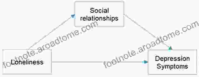 A Complex Model Depicting The Multifaceted Nature Of Depression Hardcore Self Help: F**k Depression