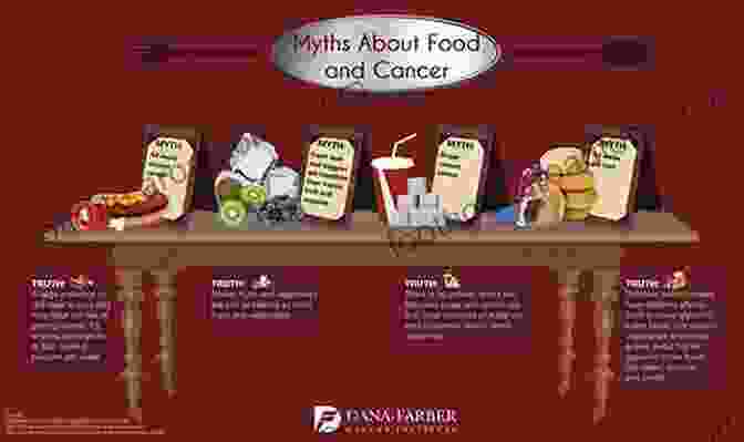 A Graphic Debunking Common Nutritional Myths, Exposing The Truth Behind Dietary Fat, Organic Foods, And More Misinformed About Food Randy Karp