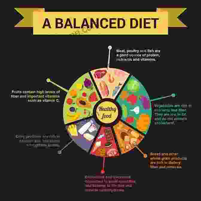 A Graphic Illustrating The Numerous Health Benefits Associated With Informed Nutrition, Including Reduced Risk Of Chronic Diseases And Improved Cognitive Function Misinformed About Food Randy Karp