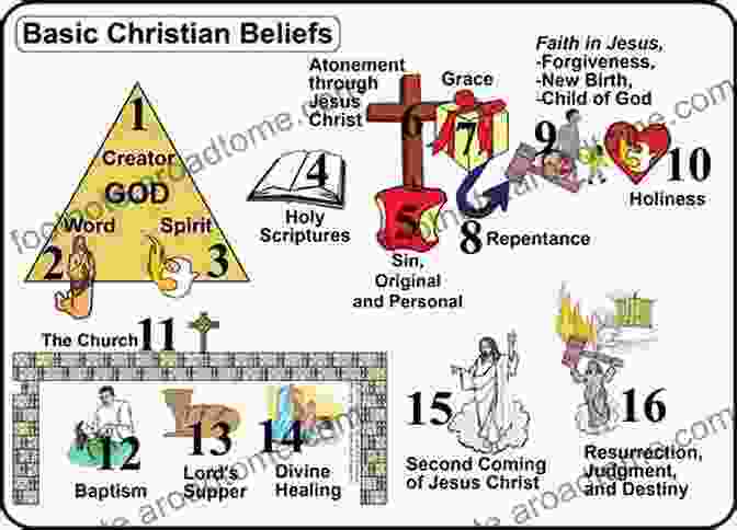 A Graphic Representing The Key Doctrines Of The Christian Faith. An To The New Testament