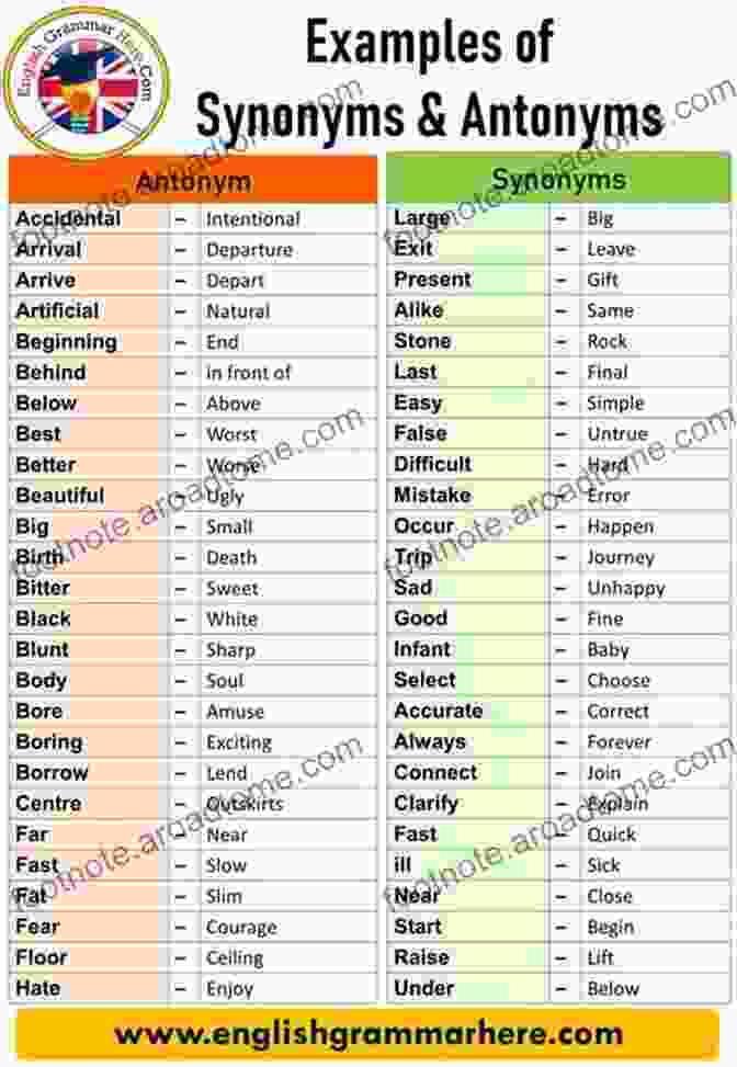 A Page From The Thesaurus Displaying A List Of Synonyms For The Word English Dictionary And Thesaurus: More Than 200 000 Dictionary And Thesaurus Entries