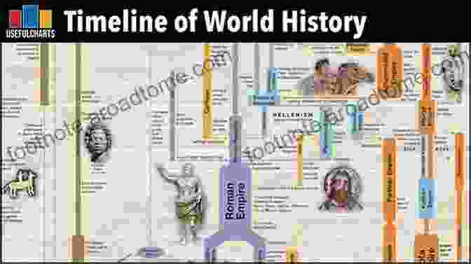 A Timeline Of Major Events In World History Spencers Or Regency Jackets: History Notes 4 (History Notes Non Fiction)