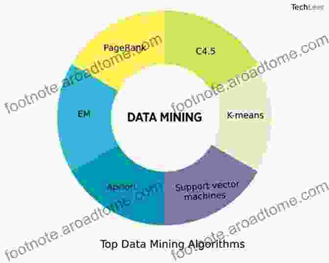 A Visualization Of Different Data Mining Algorithms Journeys To Data Mining: Experiences From 15 Renowned Researchers