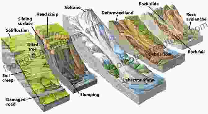 A Vivid Depiction Of A Solifluction Feature, Showcasing The Characteristic Downslope Movement Of Water Saturated Soil. Soil Water Flow: Some Investigations Into Solifluction Features