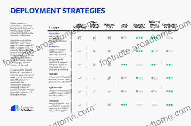 Advanced Deployment Strategies For Production Environments C++: Advanced Features And Programming Techniques (Step By Step C++ 3)