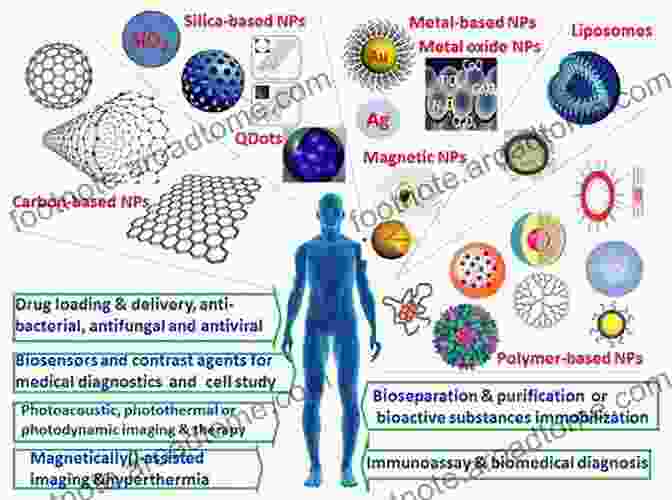 Applications Across Disciplines Handbook Of Lipid Membranes: Molecular Functional And Materials Aspects