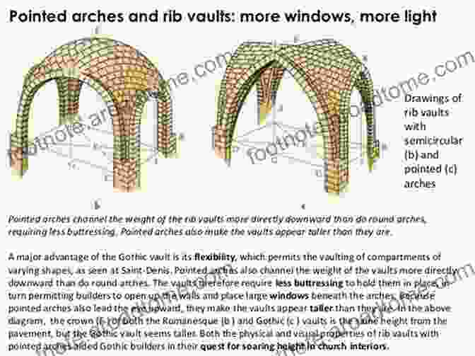 Arches And Vaults Intertwine In The Ruins Of A Medieval Church, Casting Intricate Shadows Across The Stone The Ruins Of Ani: A Journey To Armenia S Medieval Capital And Its Legacy