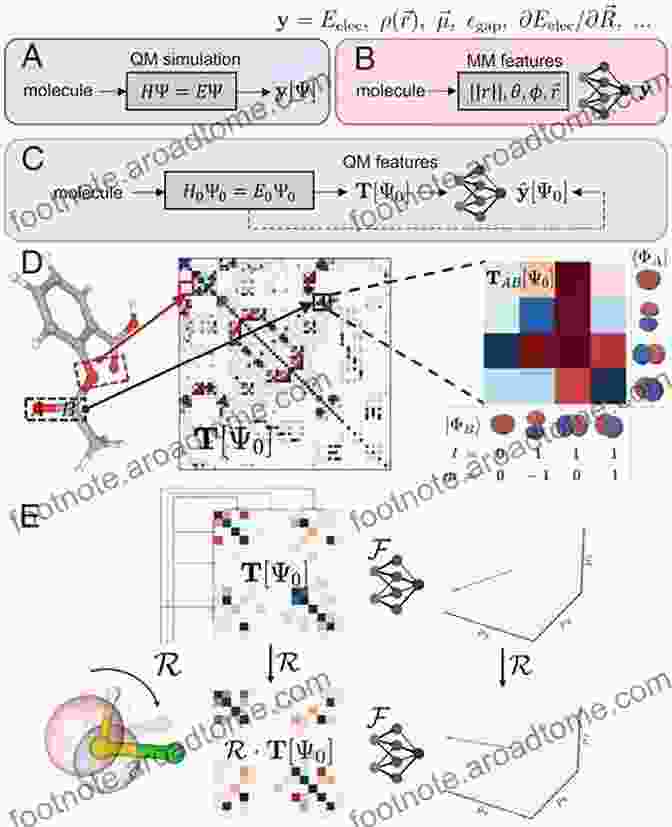 Atomic Structure Of A Nanostructure Predicted Using Computational Methods Atomic Structure Prediction Of Nanostructures Clusters And Surfaces