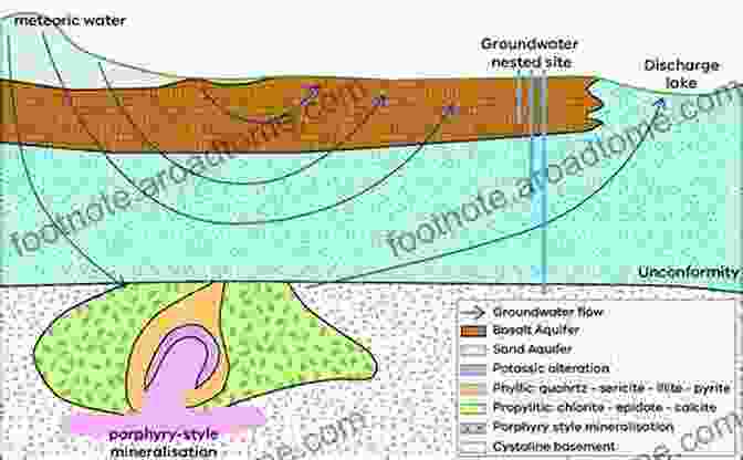 Calcium Isotopes Trace Water Rock Interactions In Groundwater Systems And Metamorphic Rocks Calcium Isotopes (Elements In Geochemical Tracers In Earth System Science)