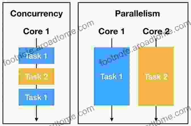 Concurrency And Parallelism For Multithreaded Programming C++: Advanced Features And Programming Techniques (Step By Step C++ 3)