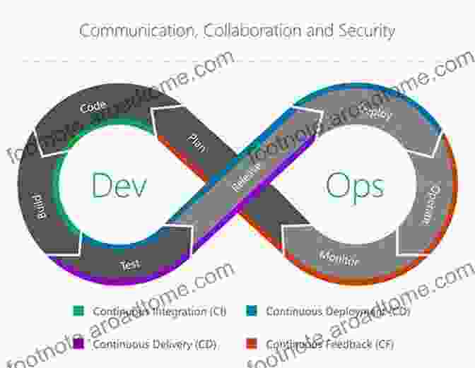 Continuous Delivery Pipeline In Azure DevOps Azure DevOps Explained: Get Started With Azure DevOps And Develop Your DevOps Practices