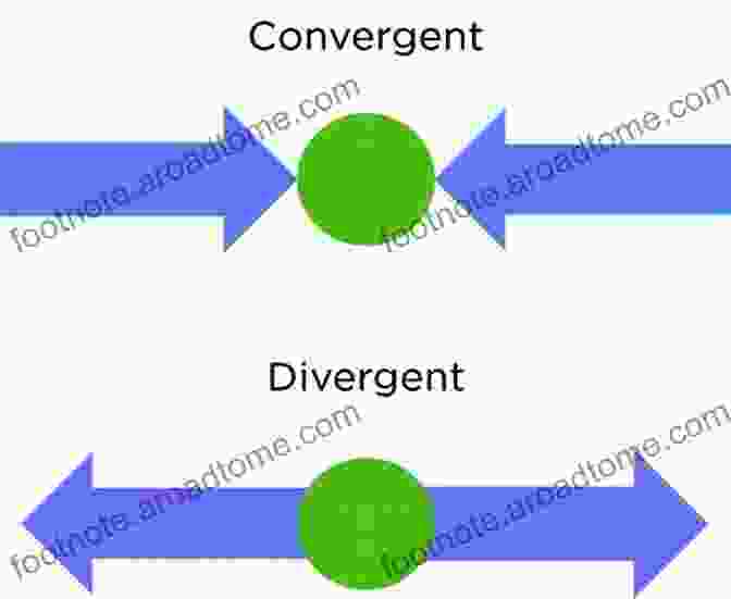 Convergence Or Divergence: Contributions To Economics Development Patterns Of Material Productivity: Convergence Or Divergence? (Contributions To Economics)