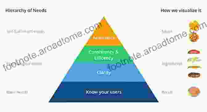 Design Principles Diagram For Efficient Coding C++: Advanced Features And Programming Techniques (Step By Step C++ 3)