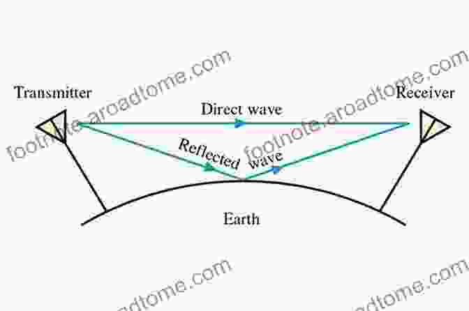 Diagram Explaining Radio Wave Propagation 21 Things To Do After You Get Your Amateur Radio License