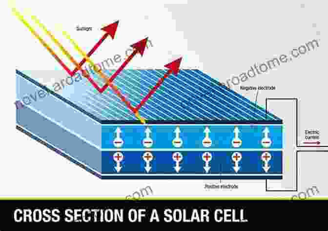 Diagram Of A Solar Cell Solar Energy (Explorer Library: Science Explorer)