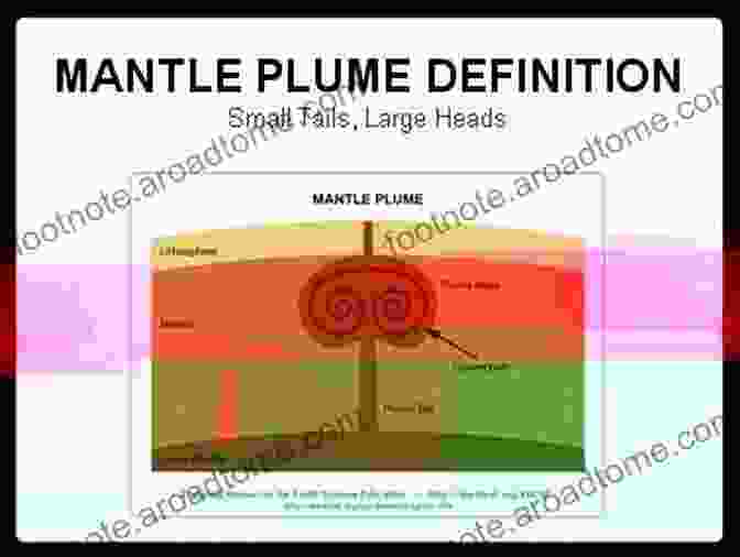 Diagram Of Mantle Plumes, Showing Hot, Buoyant Material Rising From The Earth's Mantle And Creating Hotspots And Volcanic Activity. Plates Vs Plumes: A Geological Controversy