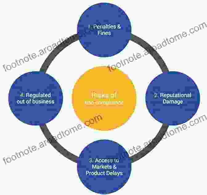 Diagram Of Quality Control And Regulatory Considerations For Dermal Formulations The Art And Science Of Dermal Formulation Development (Drugs And The Pharmaceutical Sciences)