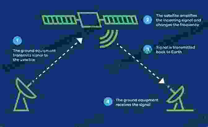 Diagram Showing Amateur Radio Satellites In Orbit 21 Things To Do After You Get Your Amateur Radio License