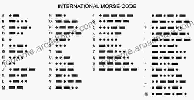 Diagram Showing Morse Code Characters 21 Things To Do After You Get Your Amateur Radio License