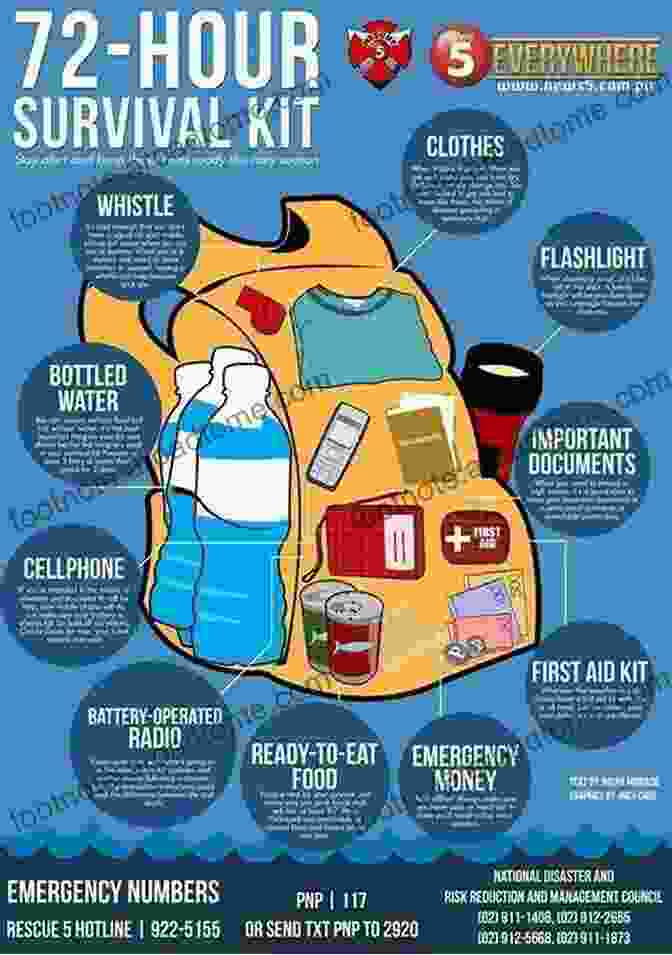 Disaster Preparedness The Science Of Survival: OUCH : Extreme Feats Of Human Endurance (Science Of )