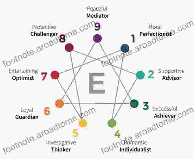 Enneagram Personality Types Diagram The Sacred Enneagram Workbook: Mapping Your Unique Path To Spiritual Growth