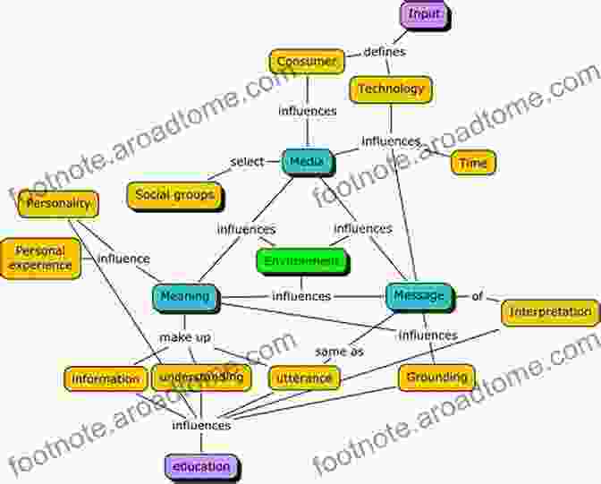 Field Theory Diagram Depicting Social Interactions As A Network Of Forces Resolving Social Conflicts And Field Theory In Social Science