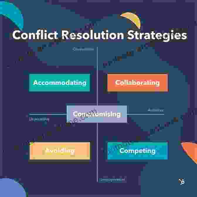 Flowchart Depicting Different Conflict Resolution Strategies Resolving Social Conflicts And Field Theory In Social Science