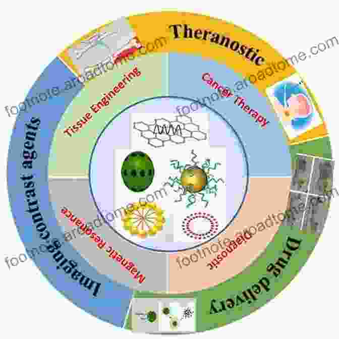 Graph Showing The Potential Applications Of Smart Biomaterials In Different Fields Smart Biomaterials (NIMS Monographs) Mitsuhiro Ebara