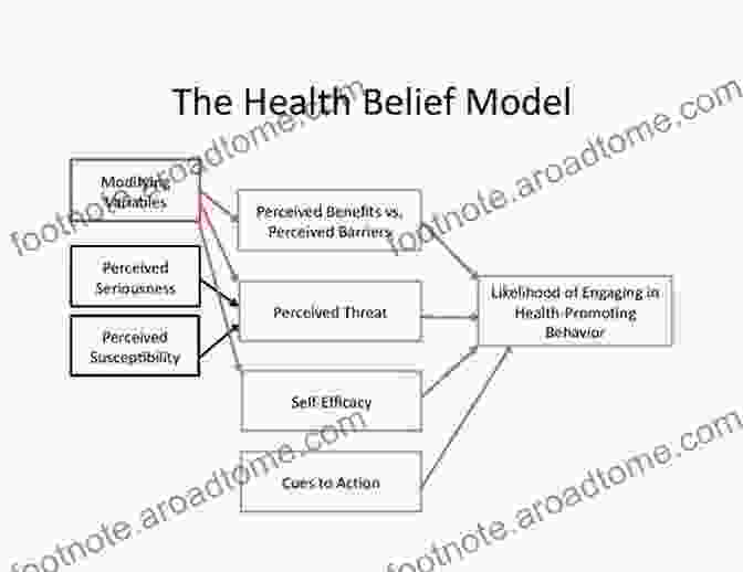 Health Belief Model Fast Facts For Health Promotion In Nursing: Promoting Wellness In A Nutshell