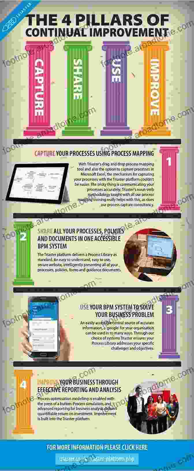 Image Of Continuous Improvement Infographic The Good And The Bad News About Quality (Quality And Reliability 13)