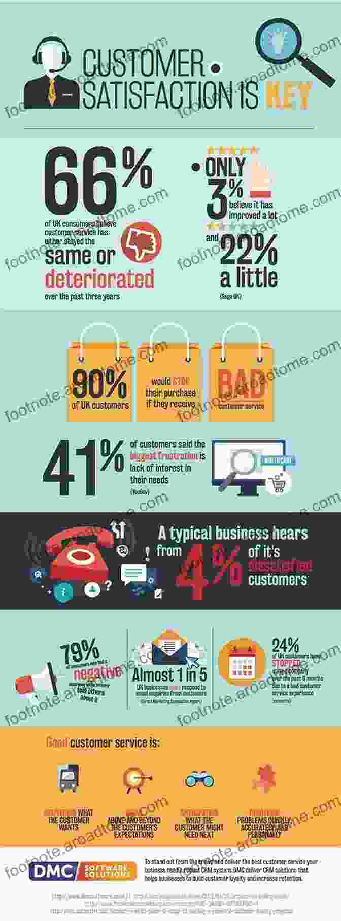 Image Of Customer Satisfaction Infographic The Good And The Bad News About Quality (Quality And Reliability 13)