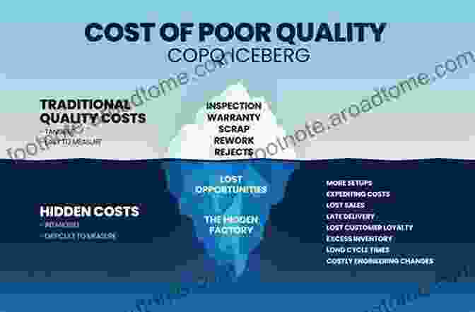 Image Of The High Cost Of Poor Quality Infographic The Good And The Bad News About Quality (Quality And Reliability 13)