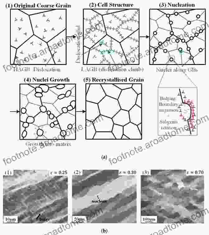 Microstructure Of An Alloy Showing The Distribution Of Different Elements. Alloys And Intermetallic Compounds: From Modeling To Engineering