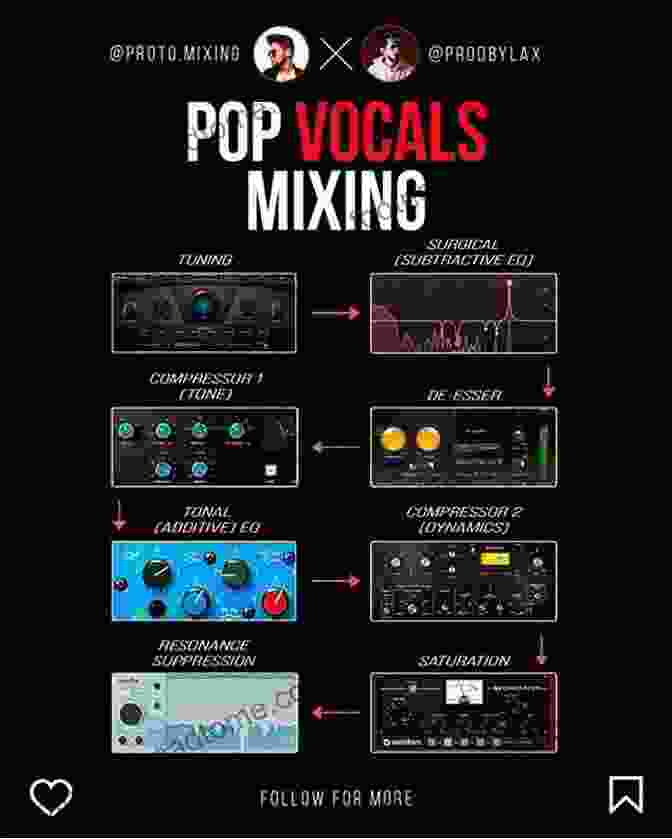 Mixing Vocals With Music The Ultimate Music Producer Starter Guide 2024: A Practical Beginner S Map For A Lifetime Of Mixing And Recording Singers And Rappers Using Affordable Audio Gear And Secret Inside Industry Knowledge