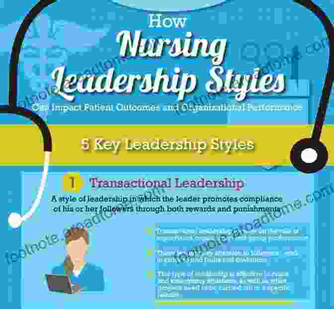 Nurse Leaders Discussing Strategies Management Of Nursing Services And Education E