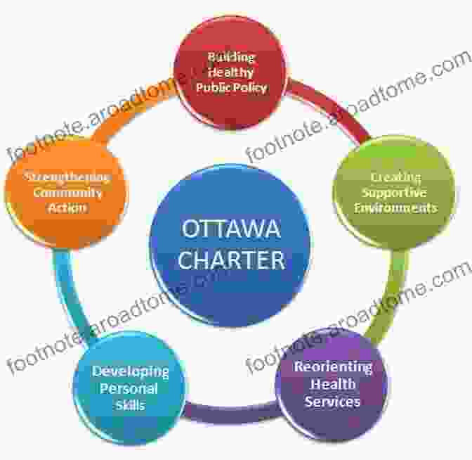 Ottawa Charter For Health Promotion Fast Facts For Health Promotion In Nursing: Promoting Wellness In A Nutshell