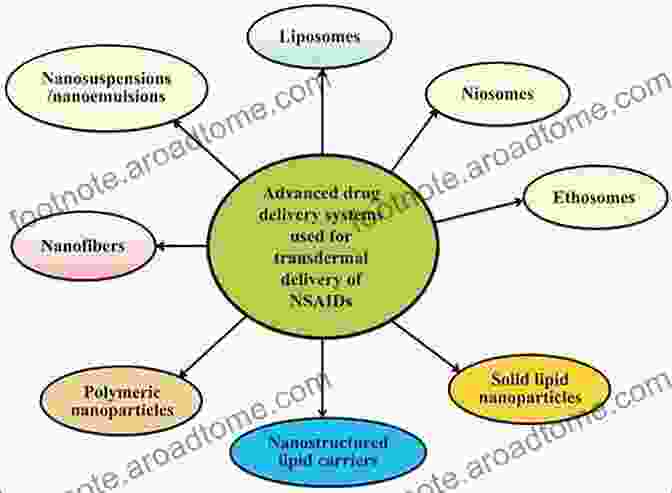 Overview Of Formulation Strategies For Dermal Delivery The Art And Science Of Dermal Formulation Development (Drugs And The Pharmaceutical Sciences)