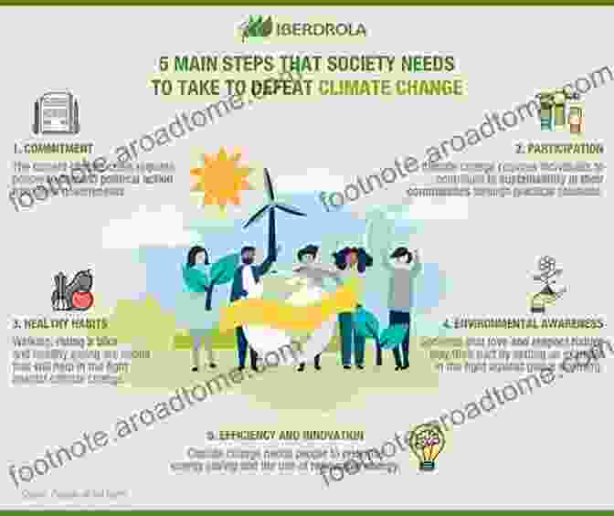 Promoting Sustainable Development Can Help Mitigate Climate Change To Climate Change Management: Transitioning To A Low Carbon Economy (Springer Climate)