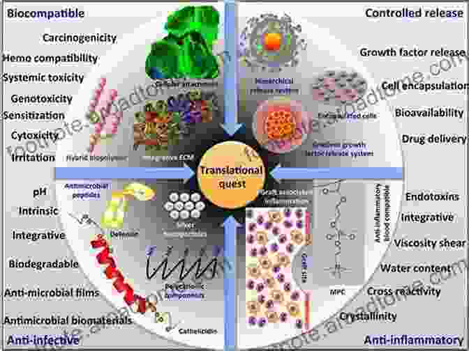 Schematic Representation Of Different Types Of Smart Biomaterials And Their Applications Smart Biomaterials (NIMS Monographs) Mitsuhiro Ebara