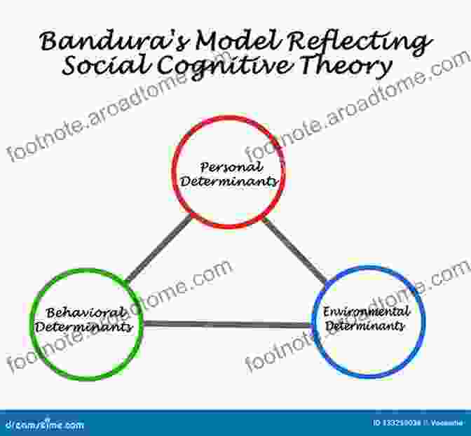 Social Cognitive Theory Diagram Behavioral Human Psychology: Learn More About Behavioral Theories And How Psychology Programs Explore The Human Mind And Provide An Understanding Of Human Behaviors Reactions Actions And Emotions