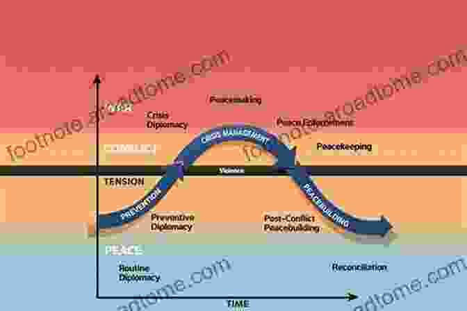 Social Conflict Diagram Showing Opposing Forces And Vectors Resolving Social Conflicts And Field Theory In Social Science