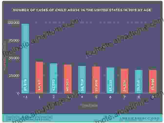 Statistics On Child Maltreatment Prevalence And Impact Child Maltreatment: An Cindy L Miller Perrin