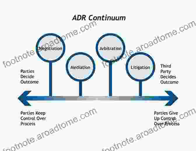 The Process Of Commercial Arbitration, Mediation, And Negotiation Commercial Arbitration: Cases And Problems