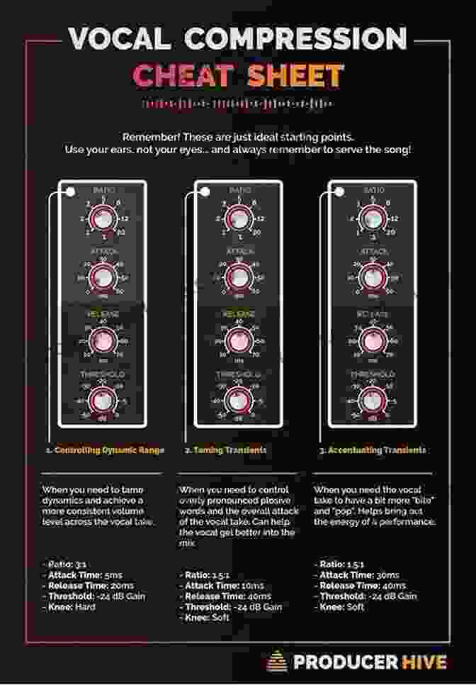 Vocal Compressor Settings For Controlling Dynamics The Ultimate Music Producer Starter Guide 2024: A Practical Beginner S Map For A Lifetime Of Mixing And Recording Singers And Rappers Using Affordable Audio Gear And Secret Inside Industry Knowledge