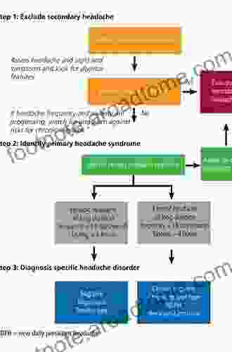 Psychotic Symptoms In Children And Adolescents: Assessment Differential Diagnosis And Treatment