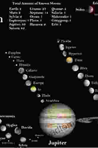 A History Of The Solar System