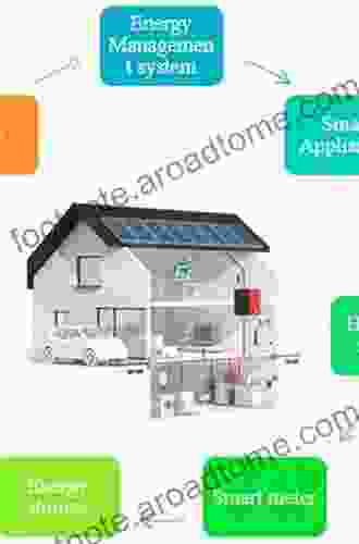 Operation Of Smart Homes (Power Systems)