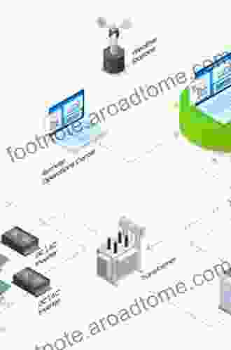 Power System SCADA And Smart Grids