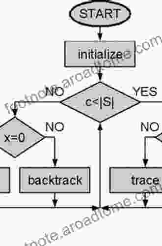 Seismic Reservoir Modeling: Theory Examples And Algorithms