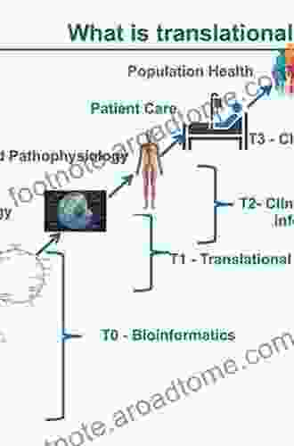 Artificial Intelligence Platform For Molecular Targeted Therapy: A Translational Science Approach